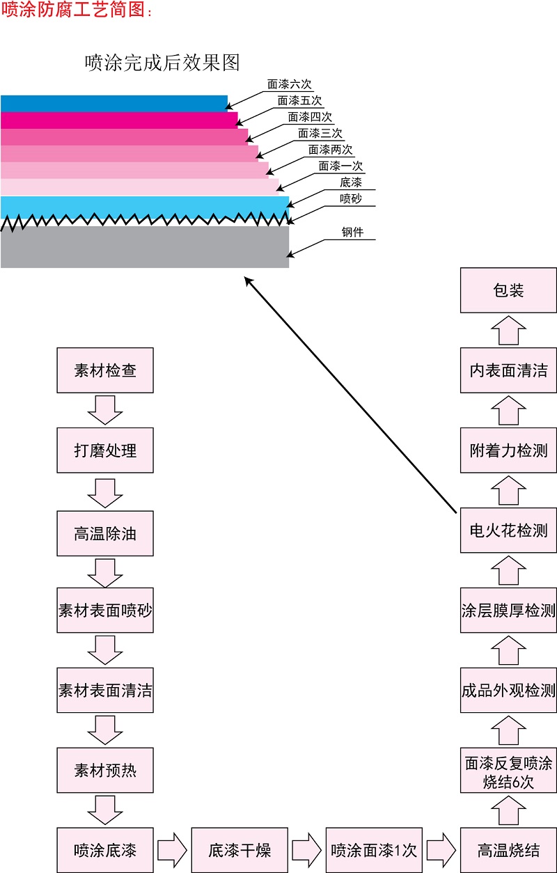 ��Ϳ�ķ���ˇ����